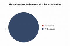Ein-Polizeiauto