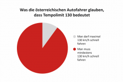 Was-die