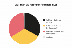 Was-man-als