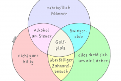 Michael Dufek - Diagramm