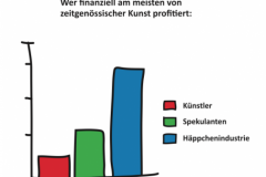 Profit