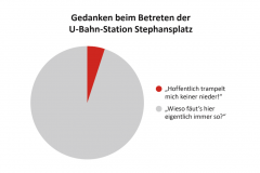 Katzi - Stephansplatz