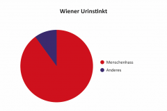 Wiener Urinstinkt
