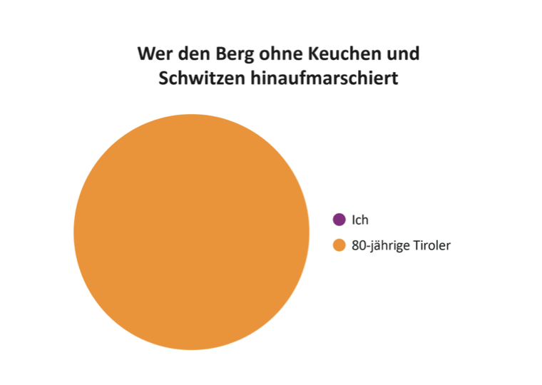 Tiroler