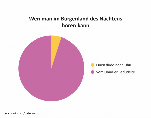 Uhudler Österreich in leiwanden Grafiken