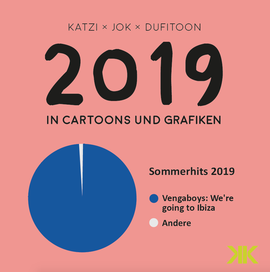 2019 in Cartoons und Grafiken Komische Künste Wien Katzi Jok Dufitoon Michael Dufek Daniel Jokesch